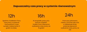 równoważny system czasu pracy