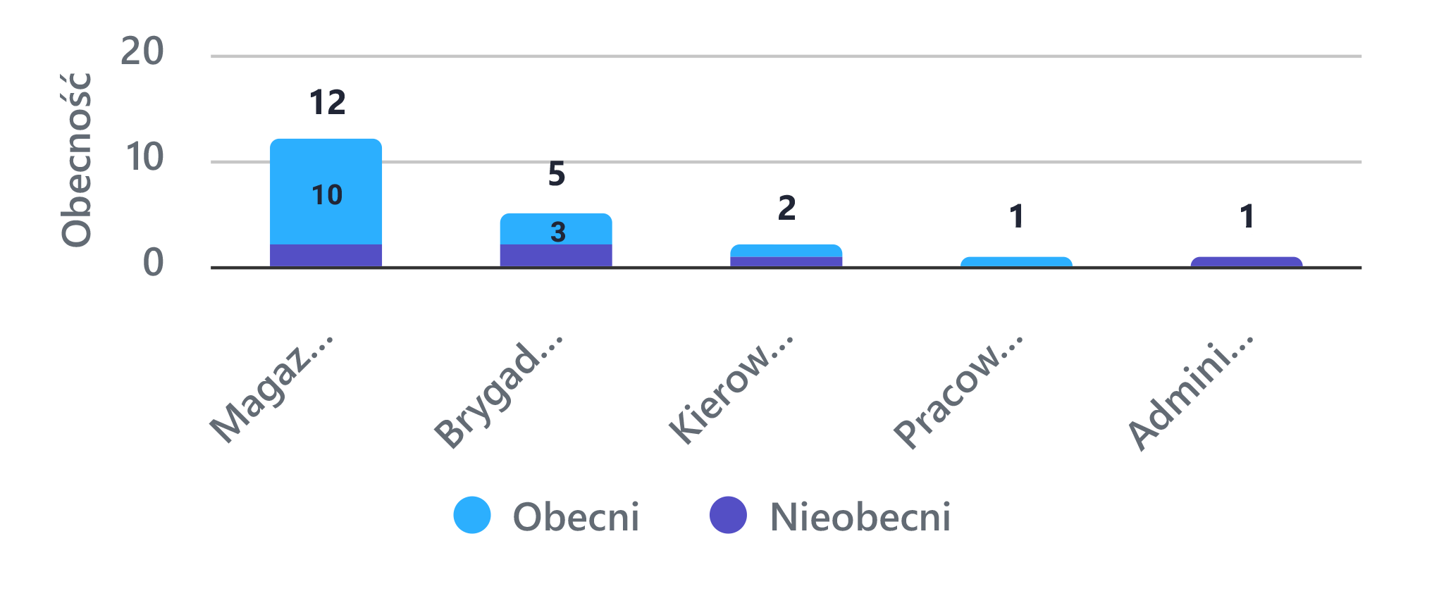 aktualna_obecnosc_widget_br