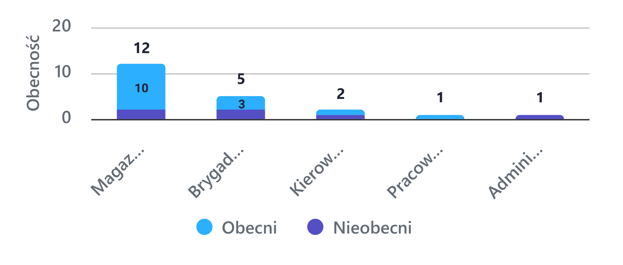 aktualna_obecnosc_widget_bt