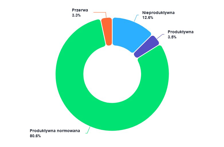 normowane_vs_nienormowane_bt