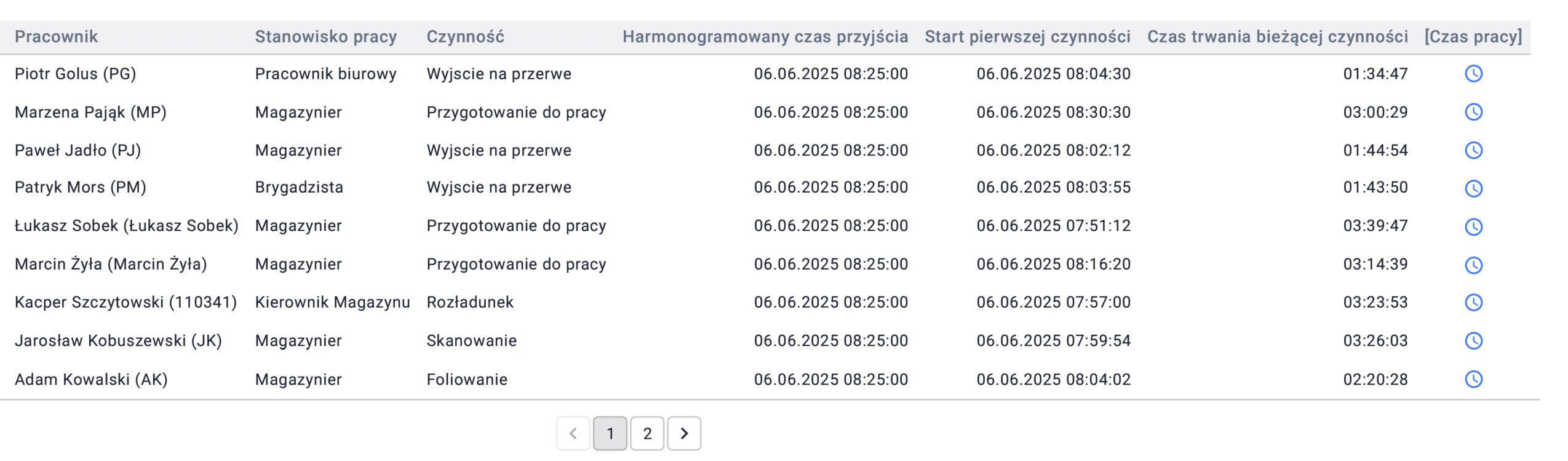 pracownicy_w_czynnosciach_wigdet-scaled_bt