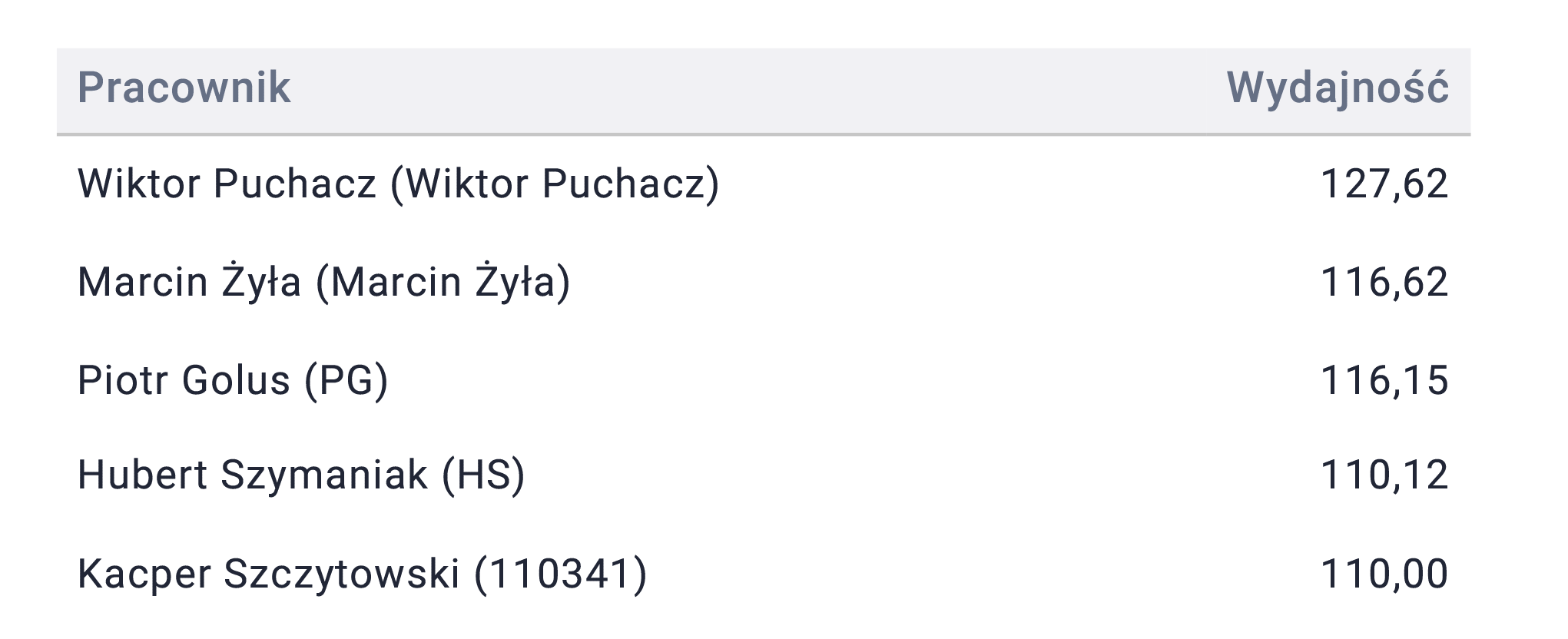 ranking_wydajnosci_widget-1_bt