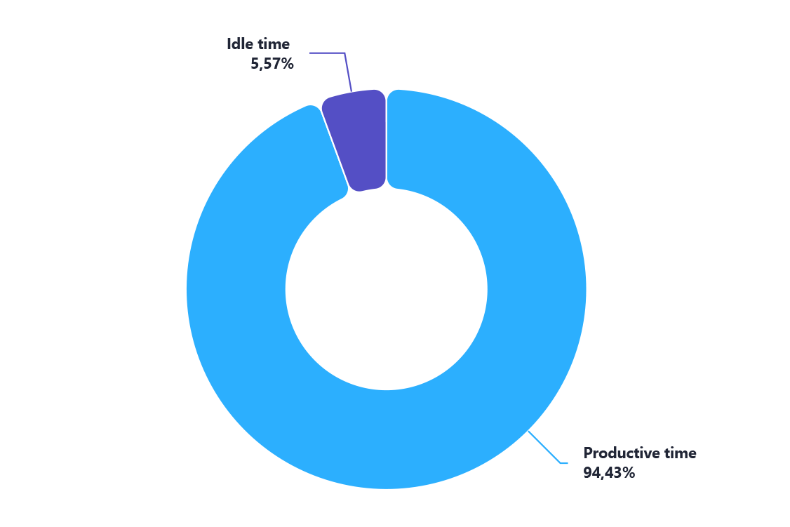 daily_ratio_of_activities_in_last_24h_widget_bt