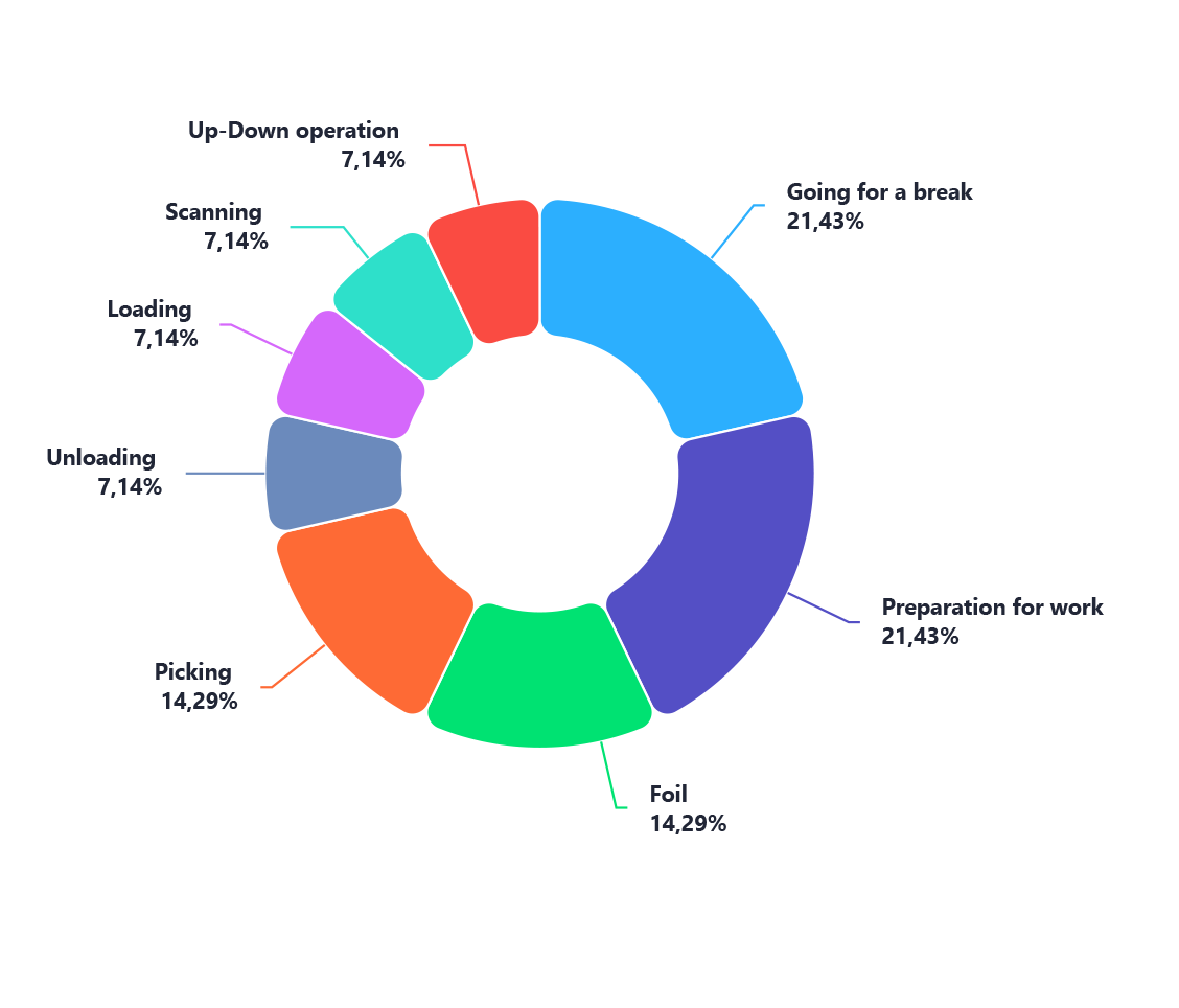 employees_in_activities_widget_bt