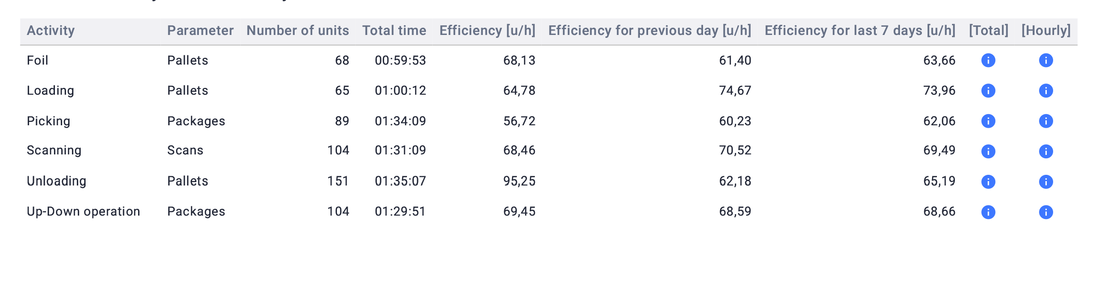 nominal_efficiency_for_the_last_7_days_widget_bt
