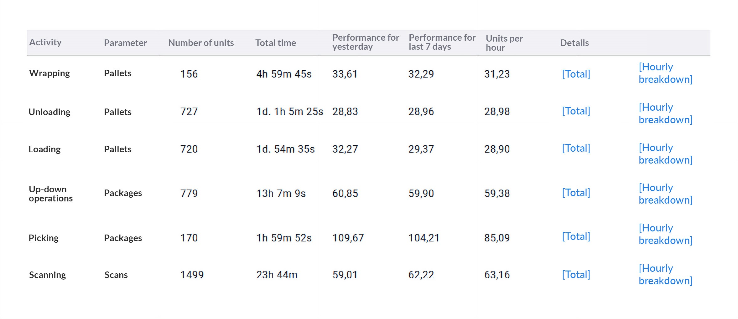 Nominal-performance_bt