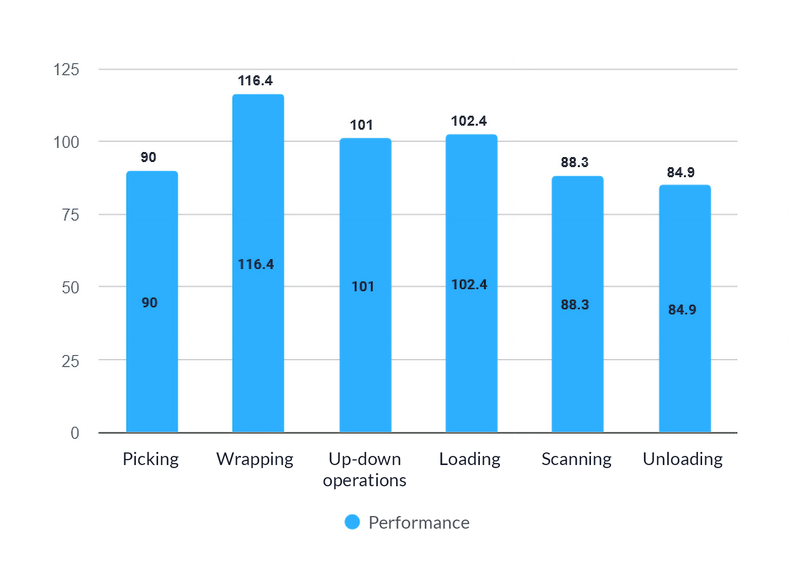 Performance-for-standardized-productive-activities_bt