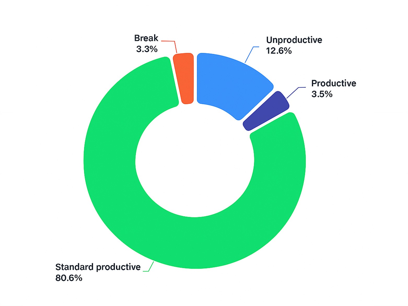 Proportion-of-activity-categories-for-the-given-time-range_bt